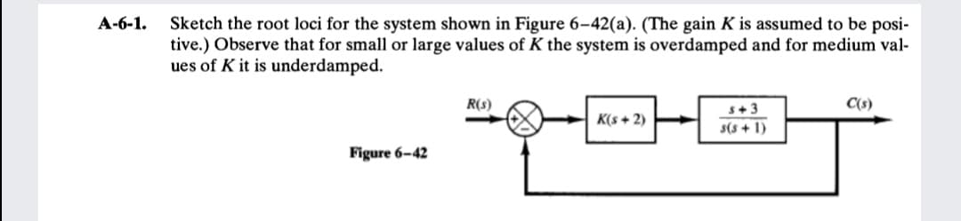 Sketch the root loci for the system shown in Figure 6-42(a). (The gain K is assumed to be posi-
tive.) Observe that for small or 1large values of K the system is overdamped and for medium val-
ues of K it is underdamped.
А-6-1.
R(s)
S+ 3
C(s)
K(s + 2)
s(s + 1)
Figure 6–42
