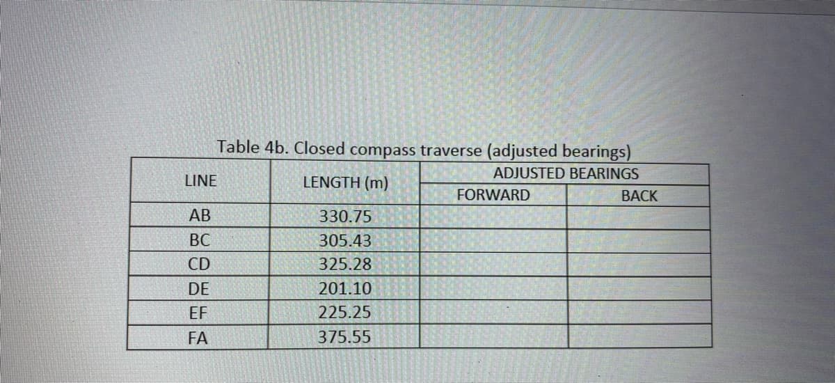 Table 4b. Closed compass traverse (adjusted bearings)
ADJUSTED BEARINGS
LINE
LENGTH (m)
FORWARD
ВАСКK
АВ
330.75
ВС
305.43
CD
325.28
DE
201.10
EF
225.25
FA
375.55
