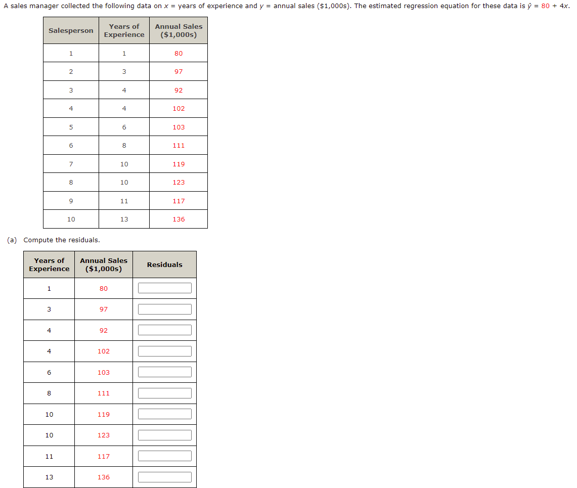 A sales manager collected the following data on x = years of experience and y = annual sales ($1,000s). The estimated regression equation for these data is ý = 80 + 4x.
Years of
Annual Sales
Salesperson
Experience
($1,000s)
1
1
80
3
97
3
4
92
4
4
102
103
6
8
111
7
10
119
8
10
123
9
11
117
10
13
136
(a) Compute the residuals.
Years of
Annual Sales
Residuals
Experience
($1,000s)
1
80
97
4
92
4
102
6
103
8
111
10
119
10
123
11
117
13
136
