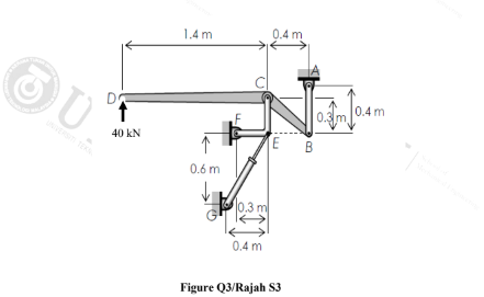 U.
D
40 KN
1.4 m
0.6 m
↓
0.3 m
0.4 m
0.4 m
Figure Q3/Rajah S3
0.3m 0.4m