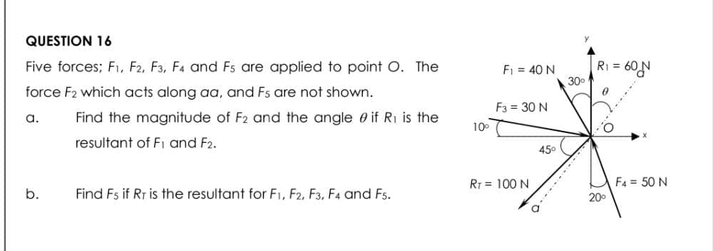 QUESTION 16
Five forces; F₁, F2, F3, F4 and Fs are applied to point O. The
force F2 which acts along aa, and Fs are not shown.
a.
Find the magnitude of F2 and the angle if R₁ is the
resultant of F1 and F2.
b.
Find F5 if RT is the resultant for F1, F2, F3, F4 and F5.
10⁰
F₁ = 40 N
F3 = 30 N
RT = 100 N
45⁰
O
30⁰
R₁ =
0
'O
20⁰
60 N
F4 = 50 N
