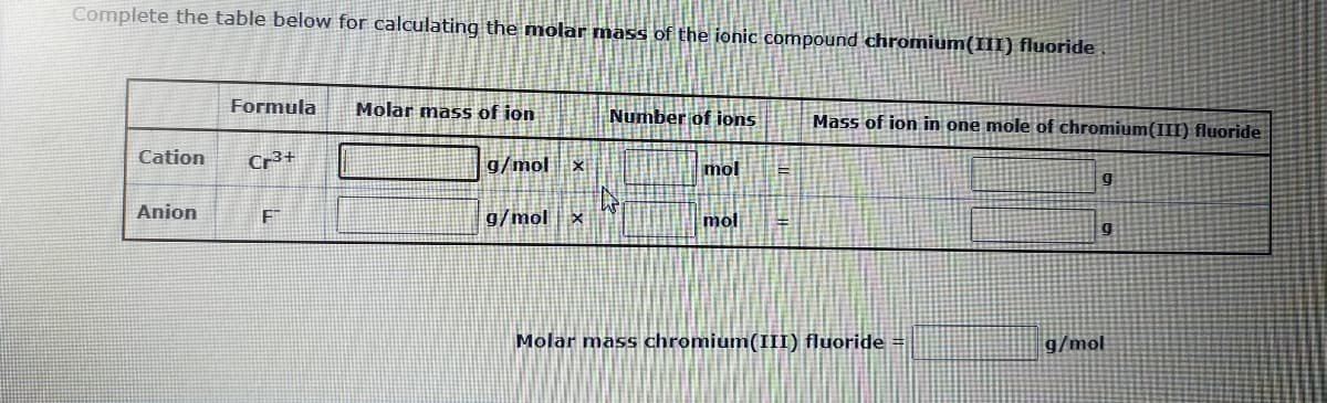 Complete the table below for calculating the molar mass of the ionic compound chromium(III) fluoride
Formula
Molar mass of ion
Number of ions
Mass of ion in one mole of chromium(III) fluoride
Cation
Cr3+
g/mol x
mol
Anion
g/mol x
mol
Molar mass chromium(III) fluoride =
g/mol
