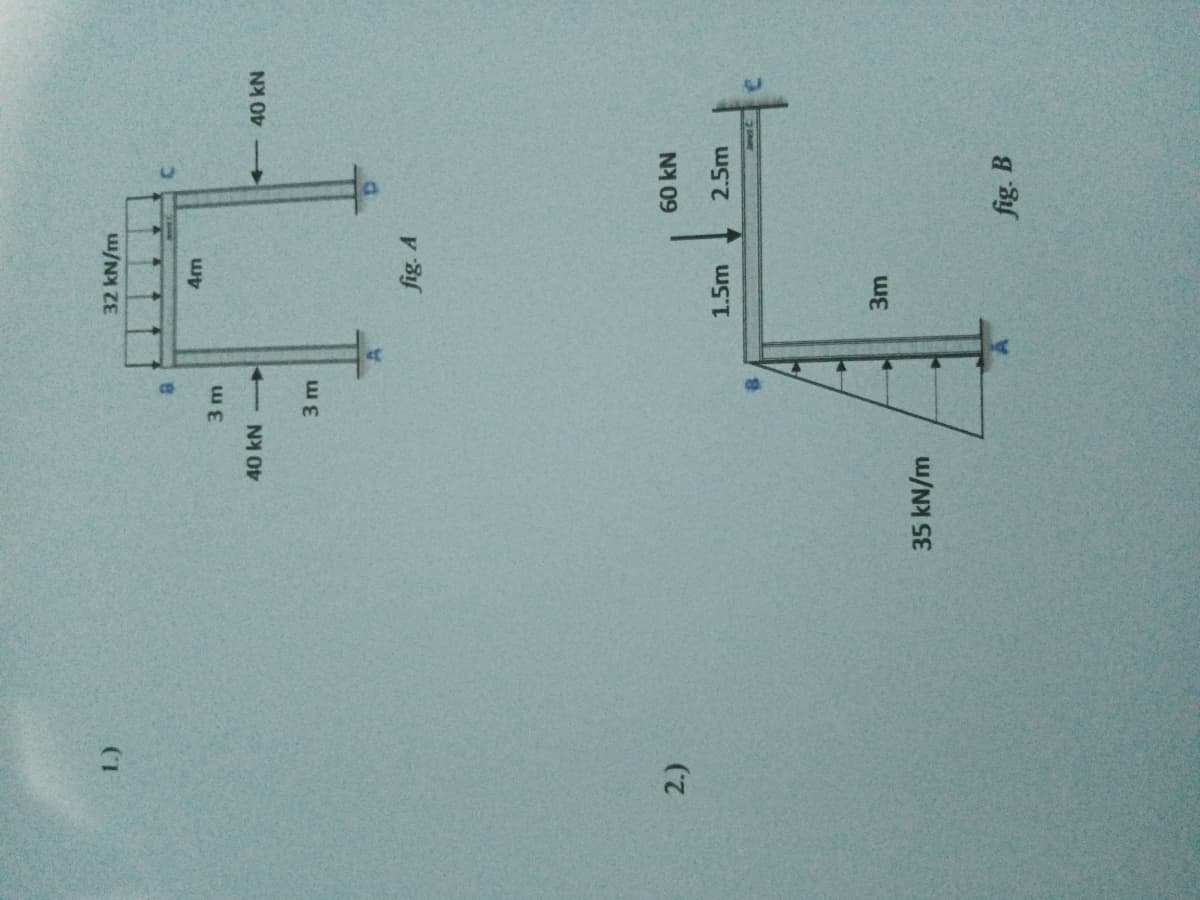 2)
32 kN/m
-40 kN
NY O
fig. A
60KN
1.5m
2.5m
35 kN/m
fig. B
