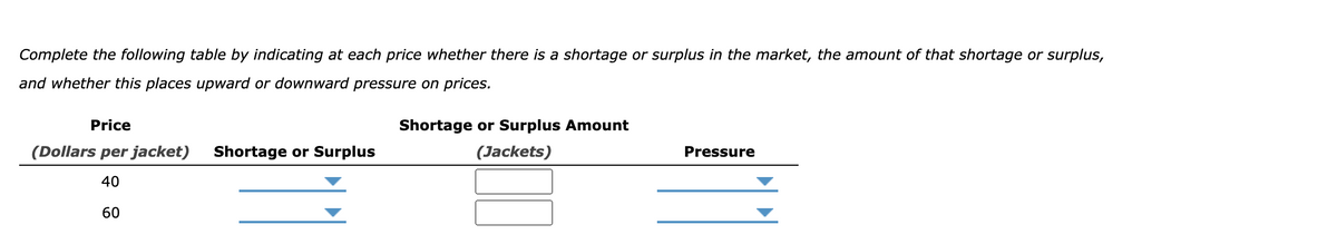 Complete the following table by indicating at each price whether there is a shortage or surplus in the market, the amount of that shortage or surplus,
and whether this places upward or downward pressure on prices.
Price
(Dollars per jacket) Shortage or Surplus
40
60
Shortage or Surplus Amount
(Jackets)
Pressure