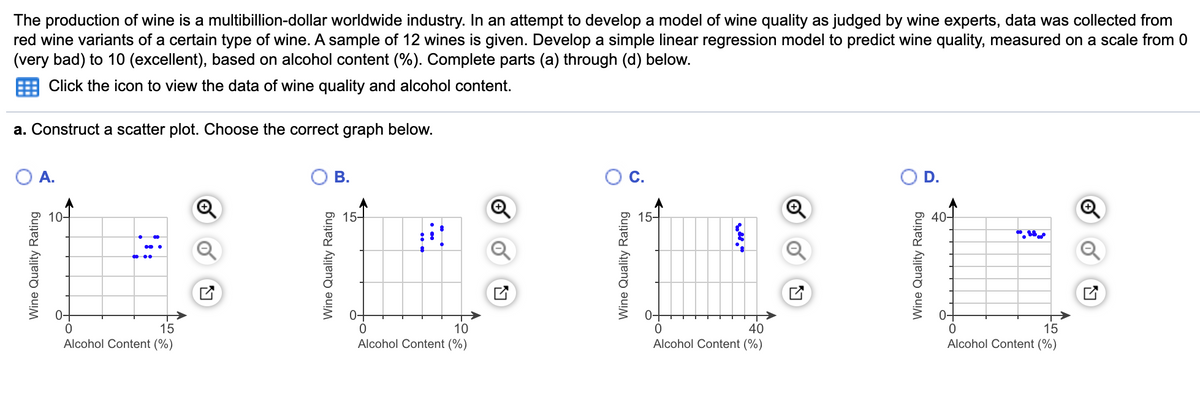 The production of wine is a multibillion-dollar worldwide industry. In an attempt to develop a model of wine quality as judged by wine experts, data was collected from
red wine variants of a certain type of wine. A sample of 12 wines is given. Develop a simple linear regression model to predict wine quality, measured on a scale from 0
(very bad) to 10 (excellent), based on alcohol content (%). Complete parts (a) through (d) below.
Click the icon to view the data of wine quality and alcohol content.
a. Construct a scatter plot. Choose the correct graph below.
A.
В.
D.
10-
15-
15-
40-
0-
15
10
40
15
Alcohol Content (%)
Alcohol Content (%)
Alcohol Content (%)
Alcohol Content (%)
Wine Quality Rating
