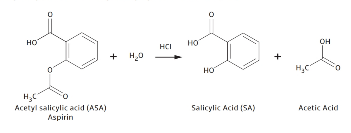 Но
HO
OH
HCI
+
H20
+
но
H3C
H3C
Acetyl salicylic acid (ASA)
Aspirin
Salicylic Acid (SA)
Acetic Acid
