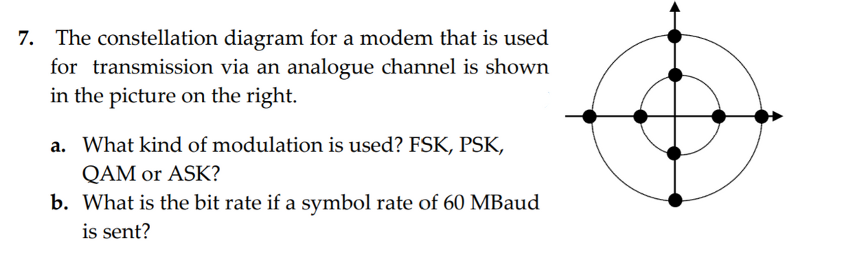 7. The constellation diagram for a modem that is used
for transmission via an analogue channel is shown
in the picture on the right.
a. What kind of modulation is used? FSK, PSK,
QAM or ASK?
b. What is the bit rate if a symbol rate of 60 MBaud
is sent?
