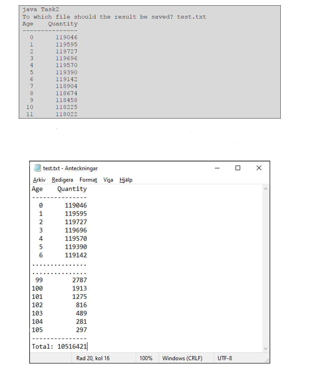 java Task2
To which file should the result be saved? test.txt
Age
Quantity
119046
119595
119727
119696
119570
119390
119142
118904
118674
118458
8.
9.
10
118225
11
118022
test.txt - Anteckningar
Arkiv Redigera Format Visa Hjälp
Age
Quantity
119046
1
119595
2
119727
3
119696
4
119570
119390
119142
99
2787
100
1913
101
1275
102
816
103
489
104
281
105
297
Total: 10516421|
Rad 20, kol 16
100%
Windows (CRLF)
UTF-8
