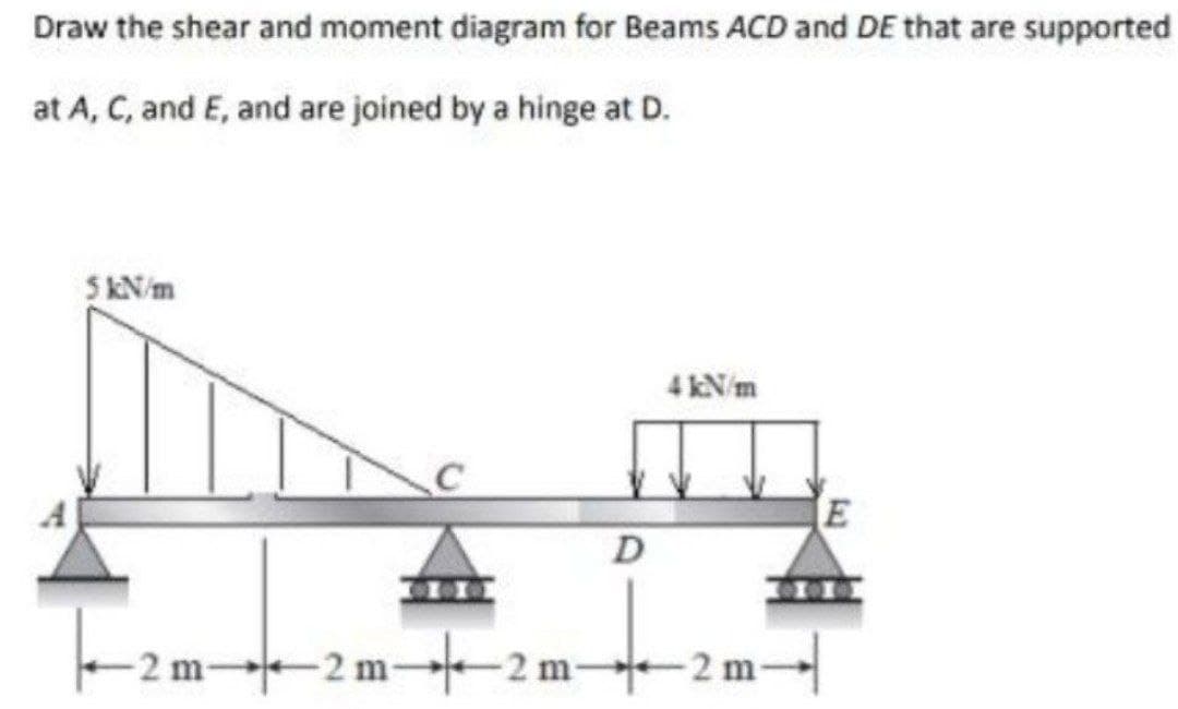 Draw the shear and moment diagram for Beams ACD and DE that are supported
at A, C, and E, and are joined by a hinge at D.
SKN/m
4 kN/m
E
D
2 m 2 m
-2 m 2 m-
