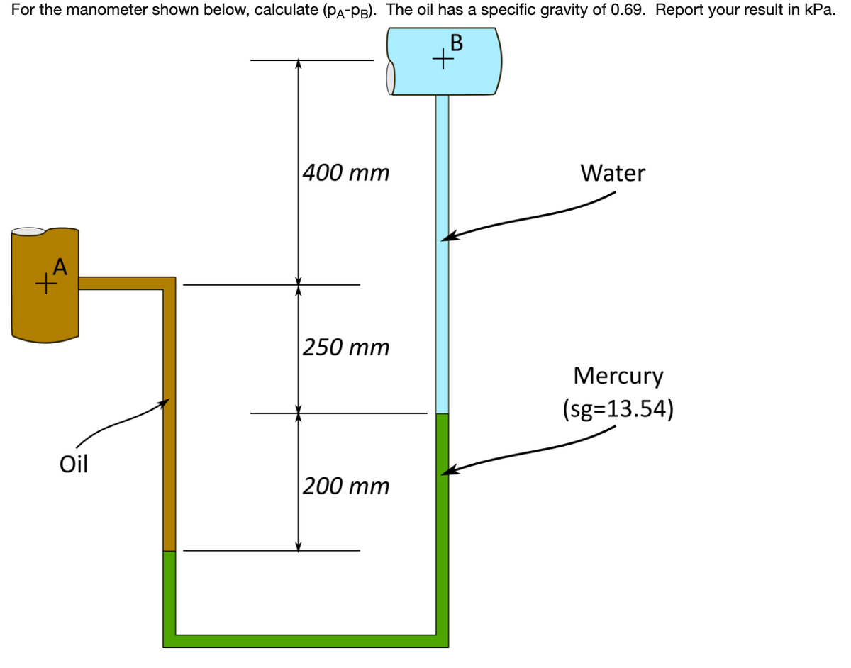 For the manometer shown below, calculate (pA-PB). The oil has a specific gravity of 0.69. Report your result in kPa.
В
400 тm
Water
A
250 тm
Mercury
(sg=13.54)
Oil
200 mm
