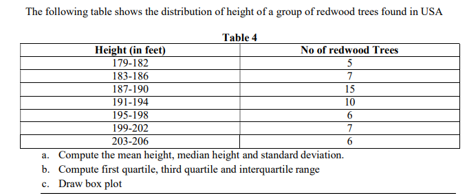 The following table shows the distribution of height of a group of redwood trees found in USA
Table 4
Height (in feet)
179-182
183-186
No of redwood Trees
5
7
187-190
191-194
195-198
15
10
6
199-202
7
203-206
a. Compute the mean height, median height and standard deviation.
b. Compute first quartile, third quartile and interquartile range
c. Draw box plot
