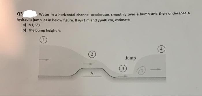 Q3
Water in a horizontal channel accelerates smoothly over a bump and then undergoes a
hydraulic jump, as in below figure. If yı=1 m and ys-40 cm, estimate
a) V1, V3
b) the bump height h.
Jump
h
