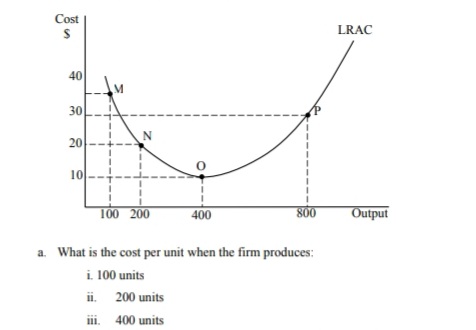 Cost
LRAC
40
30
20
N
10
100 200
400
800
Output
a. What is the cost per unit when the firm produces:
i. 100 units
ii. 200 units
iii. 400 units
