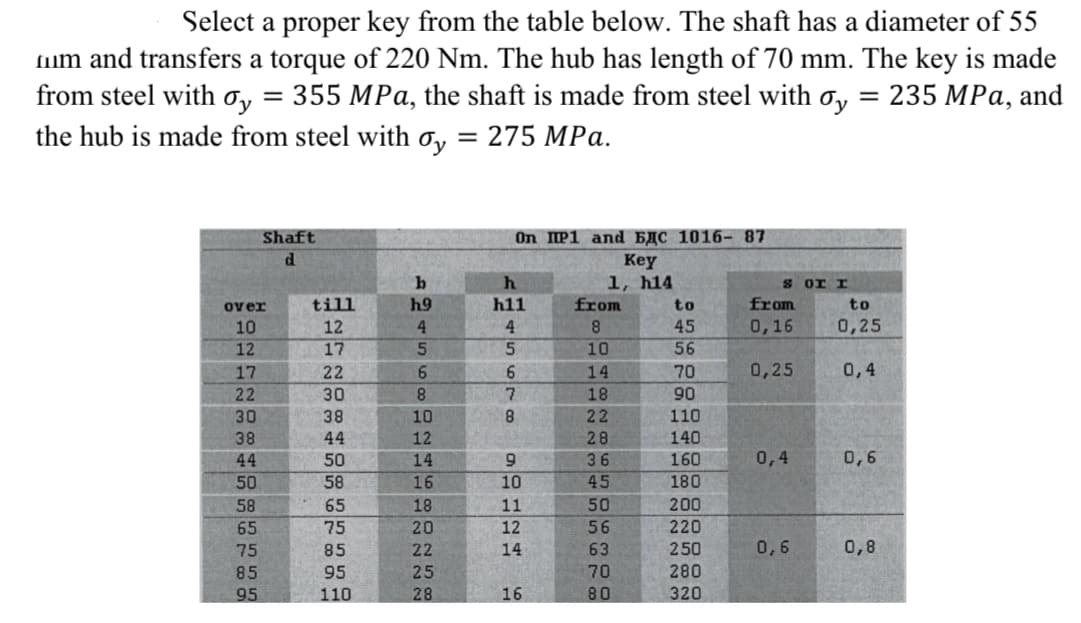 Select a proper key from the table below. The shaft has a diameter of 55
um and transfers a torque of 220 Nm. The hub has length of 70 mm. The key is made
from steel with oy = 355 MPa, the shaft is made from steel with o, = 235 MPa, and
3D 275 MPа.
the hub is made from steel with ơy
Shaft
On IIP1 and BIC 1016- 87
d.
Key
1, h14
from
b.
h
h11
S or r
over
till
h9
to
from
to
10
12
4.
4
45
0,16
0,25
12
17
10
56
17
22
6.
14
70
0,25
0,4
22
30
8.
7.
18
90
30
38
10
22
110
38
44
12
28
140
44
50
14
36
160
0,4
0,6
50
58
16
10
45
180
58
65
18
11
50
200
65
75
20
12
56
220
75
85
22
14
63
250
0,6
0,8
85
95
25
70
280
95
110
28
16
320
08
