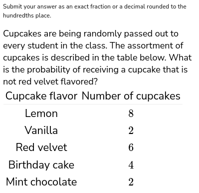 Submit your answer as an exact fraction or a decimal rounded to the
hundredths place.
Cupcakes are being randomly passed out to
every student in the class. The assortment of
cupcakes is described in the table below. What
is the probability of receiving a cupcake that is
not red velvet flavored?
Cupcake flavor Number of cupcakes
Lemon
8
Vanilla
2
Red velvet
6
Birthday cake
4
Mint chocolate
2