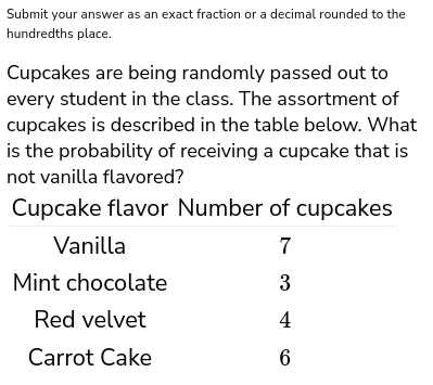 Submit your answer as an exact fraction or a decimal rounded to the
hundredths place.
Cupcakes are being randomly passed out to
every student in the class. The assortment of
cupcakes is described in the table below. What
is the probability of receiving a cupcake that is
not vanilla flavored?
Cupcake flavor Number of cupcakes
Vanilla
7
Mint chocolate
3
Red velvet
4
Carrot Cake
6
