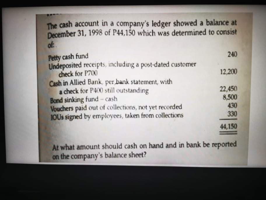 The cash account in a company's ledger showed a balance at
December 31, 1998 of P44,150 which was determined to consist
of:
Petty cash fund
Undeposited receipts, including a post-dated customer
check for P700
Cash in Allied Bank, per bank statement, with
a check for P400 still outstanding
Bond sinking fund- cash
Vouchers paid out of collections, not yet recorded
JOUS signed by employees, taken from collections
240
12,200
22,450
8,500
430
330
44,150
At what amount should cash on hand and in bank be reported
on the company's balance sheet?
