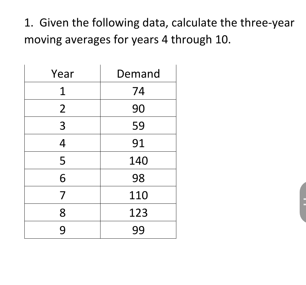 1. Given the following data, calculate the three-year
moving averages for years 4 through 10.
Year
Demand
74
2
90
3
59
4
91
5
140
98
7
110
8
123
9.
99
