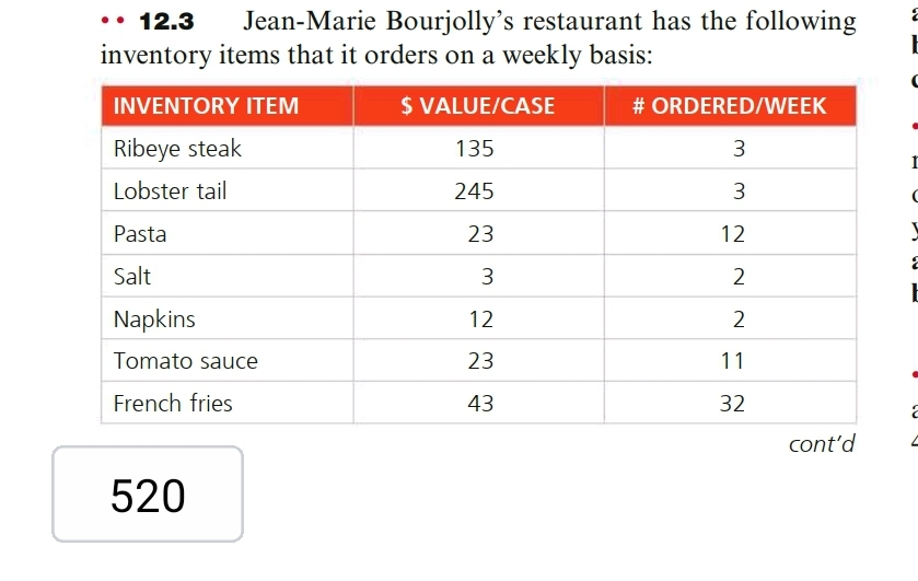 •• 12.3
inventory items that it orders on a weekly basis:
Jean-Marie Bourjolly's restaurant has the following
INVENTORY ITEM
$ VALUE/CASE
# ORDERED/WEEK
Ribeye steak
135
Lobster tail
245
Pasta
23
12
Salt
3
Napkins
12
Tomato sauce
23
11
French fries
43
32
cont'd
520
