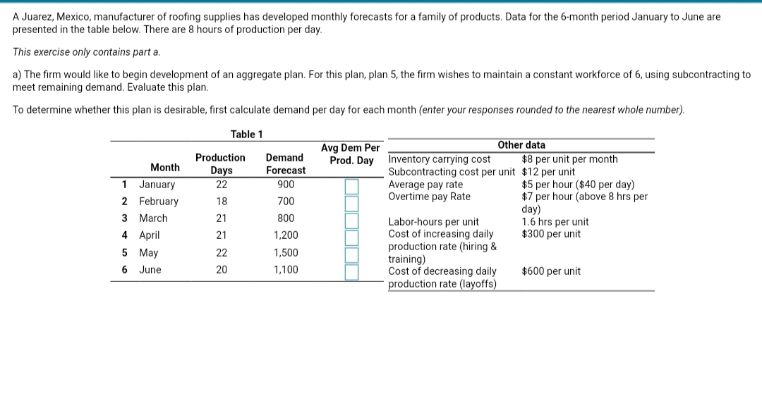 A Juarez, Mexico, manufacturer of roofing supplies has developed monthly forecasts for a family of products. Data for the 6-month period January to June are
presented in the table below. There are 8 hours of production per day.
This exercise only contains part a.
a) The firm would like to begin development of an aggregate plan. For this plan, plan 5, the firm wishes to maintain a constant workforce of 6, using subcontracting to
meet remaining demand. Evaluate this plan.
To determine whether this plan is desirable, first calculate demand per day for each month (enter your responses rounded to the nearest whole number).
Table 1
Other data
Demand
Forecast
Avg Dem Per
Prod. Day
Inventory carrying cost
Subcontracting cost per unit $12 per unit
Average pay rate
Overtime pay Rate
Production
$8 per unit per month
Month
Days
22
1 January
$5 per hour ($40 per day)
$7 per hour (above 8 hrs per
day)
1.6 hrs per unit
$300 per unit
900
2 February
18
700
3 March
21
800
Labor-hours per unit
Cost of increasing daily
production rate (hiring &
training)
Cost of decreasing daily
production rate (layoffs)
4 April
21
1,200
5 May
22
1,500
6 June
20
1,100
$600 per unit
