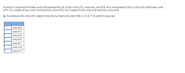 Product A consists of three units of Subassembly B. three units of C, and one unit of D. B is composed of four units of E and three units
of F. C is made of two units of H and two units of D. H is made of five units of E and two units of G.
d. To produce 90 units of A, determine the numbers of units of B, C, D. E. F. G. and H required.
units of B
units
of C
units of D
units of E
units of F
units
of G
units of H