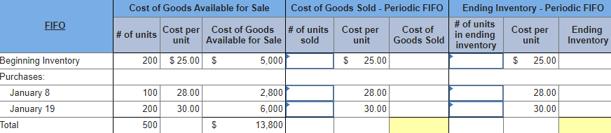 Cost of Goods Available for Sale
Cost of Goods Sold - Periodic FIFO
Ending Inventory - Periodic FIFO
# of units
in ending
inventory
FIFO
# of units Cost per Cost of Goods
unit
# of units Cost per
sold
Cost per
unit
Cost of
Ending
Inventory
Available for Sale
unit
Goods Sold
Beginning Inventory
200 $ 25.00 $
5,000
$
25.00
25.00
2$
Purchases:
January 8
100
28.00
2,800
28.00
28.00
January 19
200
30.00
6,000
30.00
30.00
Total
500
13,800
