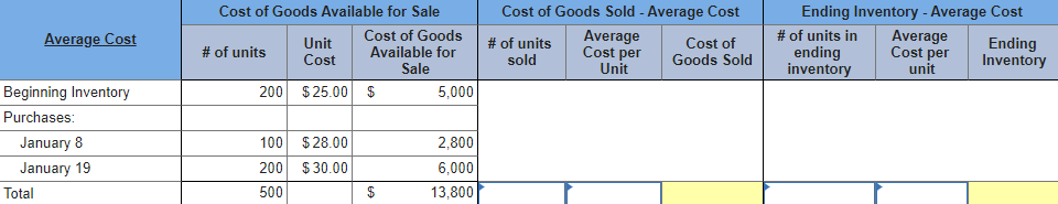 Cost of Goods Available for Sale
Cost of Goods Sold - Average Cost
Ending Inventory - Average Cost
# of units in
ending
inventory
Average Cost
Cost of Goods
Available for
Sale
Average
Cost per
Unit
Average
Cost per
unit
Unit
# of units
Cost of
Goods Sold
Ending
Inventory
# of units
Cost
sold
Beginning Inventory
200 $25.00 $
5,000
Purchases:
100 $28.00
200 $ 30.00
January 8
2,800
January 19
6,000
Total
500
$
13,800
