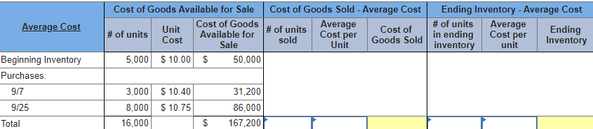 Cost of Goods Available for Sale
Cost of Goods Sold - Average Cost
Cost of Goods
Available for
Sale
Average
Cost per
Unit
# of units
in ending
inventory
Ending Inventory - Average Cost
Average
Cost per
unit
Average Cost
Unit
Cost
# of units
sold
Ending
Inventory
Cost of
# of units
Goods Sold
Beginning Inventory
5,000 $ 10.00 $
50,000
Purchases:
917
3,000 $ 10.40
31,200
9/25
8,000 $ 10.75
86,000
Total
16,000
167,200
