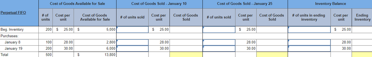 Cost of Goods Available for Sale
Cost of Goods Sold - January 10
Cost of Goods Sold - January 25
Inventory Balance
Perpetual FIFO
Cost of Goods
# of
units
Cost per
unit
Cost per
unit
Cost of Goods
Sold
Cost per
unit
# of units in ending
inventory
Ending
Inventory
Cost of Goods
Cost per
unit
# of units sold
# of units sold
Available for Sale
Sold
Beg. Inventory
200 $
25.00 $
5.000
$
25.00
$
25.00
$
25.00
Purchases:
January 8
100
28.00
2,800
28.00
28.00
28.00
January 19
200
30.00
6,000
30.00
30.00
30.00
Total
500
13,800
