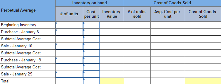 Inventory on hand
Cost of Goods Sold
Perpetual Average
Avg. Cost per
unit
Cost of Goods
Sold
Cost
Inventory
Value
# of units
sold
# of units
per unit
Beginning Inventory
Purchase - January 8
Subtotal Average Cost
Sale - January 10
Subtotal Average Cost
Purchase - January 19
Subtotal Average Cost
Sale - January 25
Total
