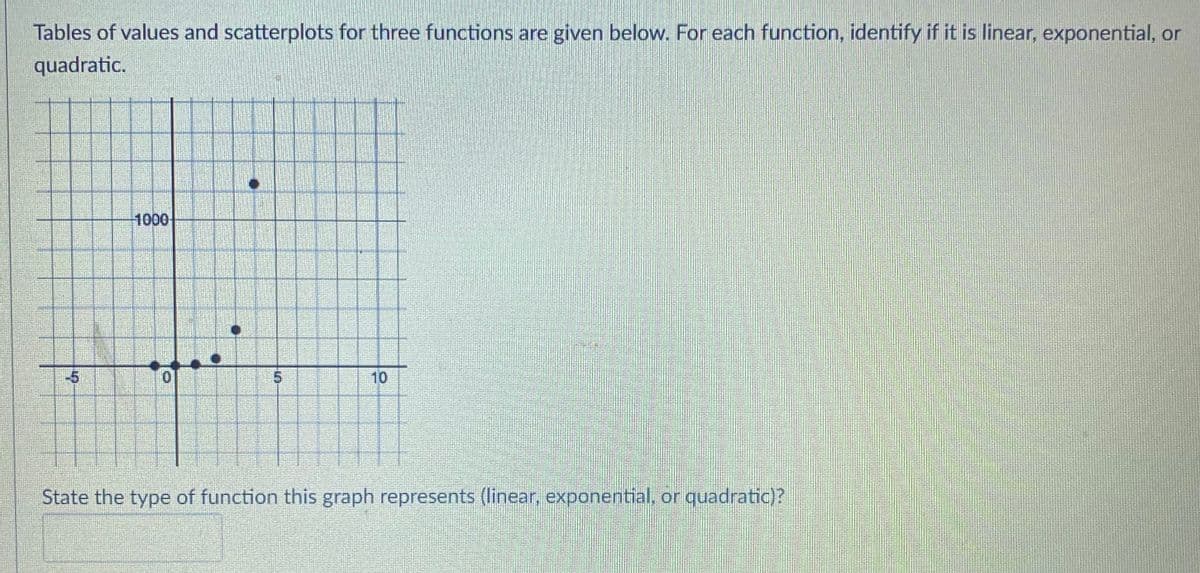 Tables of values and scatterplots for three functions are given below. For each function, identify if it is linear, exponential, or
quadratic.
1000
-5
10
State the type of function this graph represents (linear, exponential, or quadratic)?
5.
