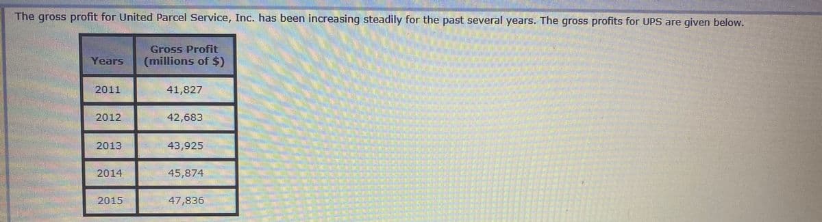The gross profit for United Parcel Service, Inc. has been increasing steadily for the past several years. The gross profits for UPS are given below.
Gross Profit
(millions of $)
Years
2011
41,827
2012
42,683
2013
43,925
2014
45,874
2015
47,836
