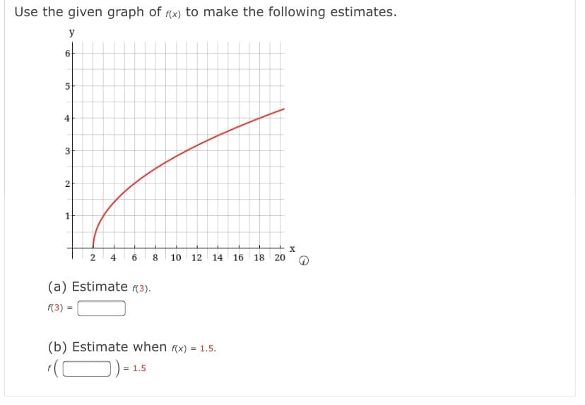 Use the given graph of (x) to make the following estimates.
y
3
2
8
10
12
14
16
18 20
(a) Estimate (3).
f(3) =
(b) Estimate when (x) = 1.5.
D)- 1.5
