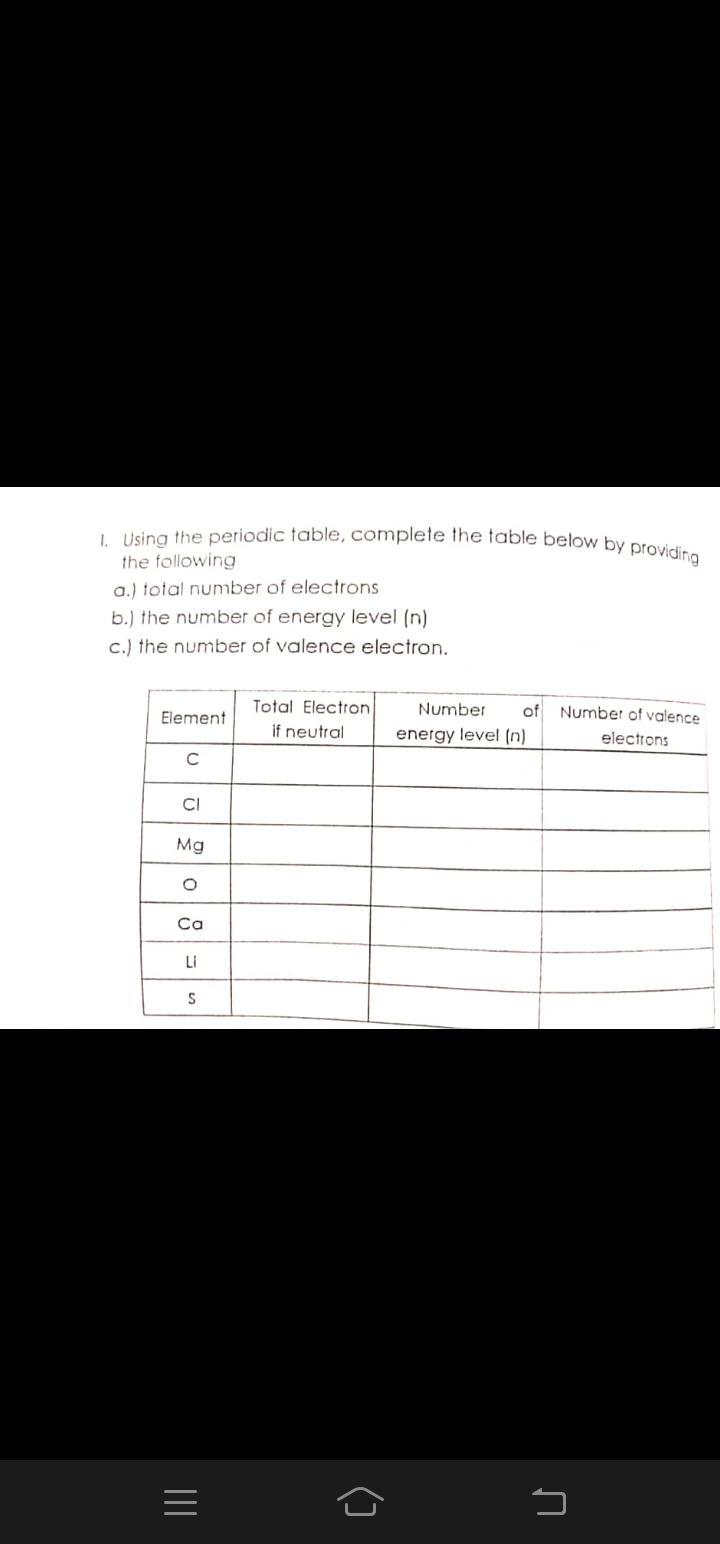 1. Using the periodic table, complete the table below by providing
the following
a.) total number of electrons
b.) the number of energy level (n)
c.) the number of valence electron.
Total Electron
Number
of Number of valence
Element
if neutral
energy level (n)
electrons
CI
Mg
Ca
LI
