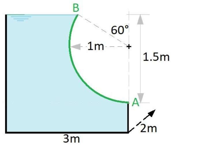 В
60°
1m
1.5m
A
2m
3m
