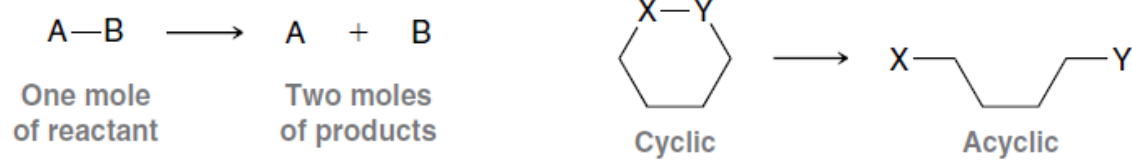 А—В
A + B
One mole
Two moles
of reactant
of products
Сyclic
Асyclic
