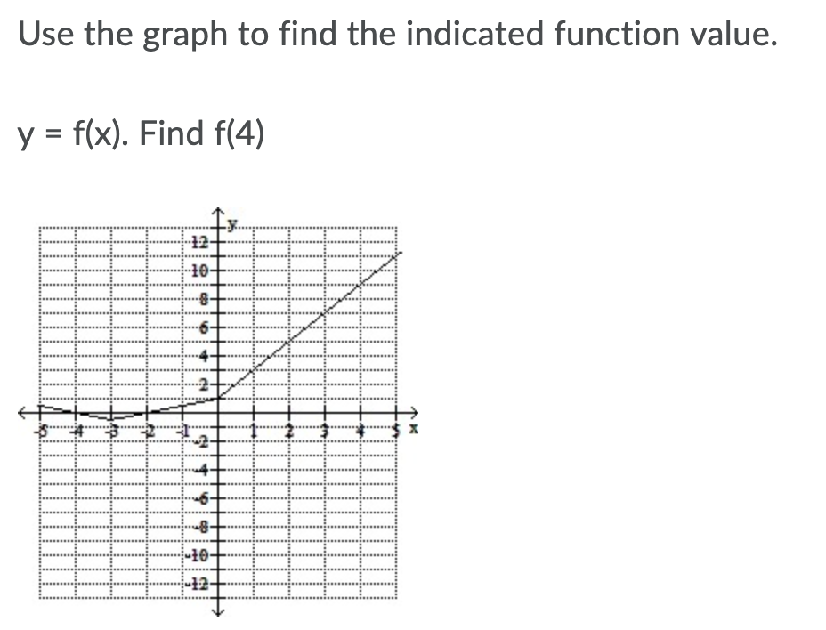 Use the graph to find the indicated function value.
y f(x). Find f(4)
10-
C
CH
