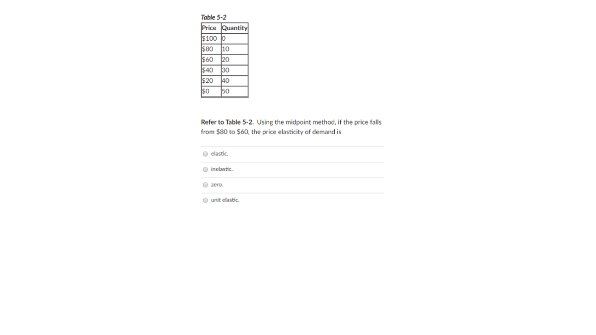 Table 5-2
Price Quantity
$100 o
$80
10
$60
20
$40
30
$20
40
$0
50
Refer to Table 5-2. Using the midpoint method, if the price falls
from $80 to $60, the price elasticity of demand is
O elastic.
O inelastic.
O zero.
O unit elastic
