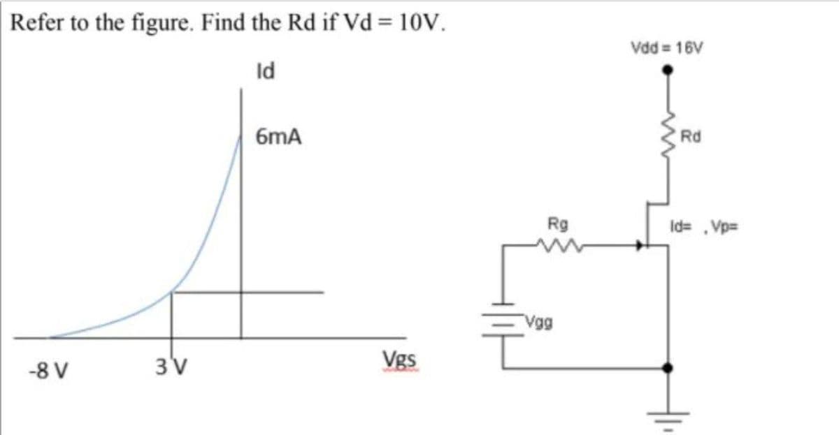 Refer to the figure. Find the Rd if Vd = 10V.
Vdd = 16V
Id
6mA
Rd
Rg
Id= .Vp=
Vgg
Vgs
-8 V
3'V
