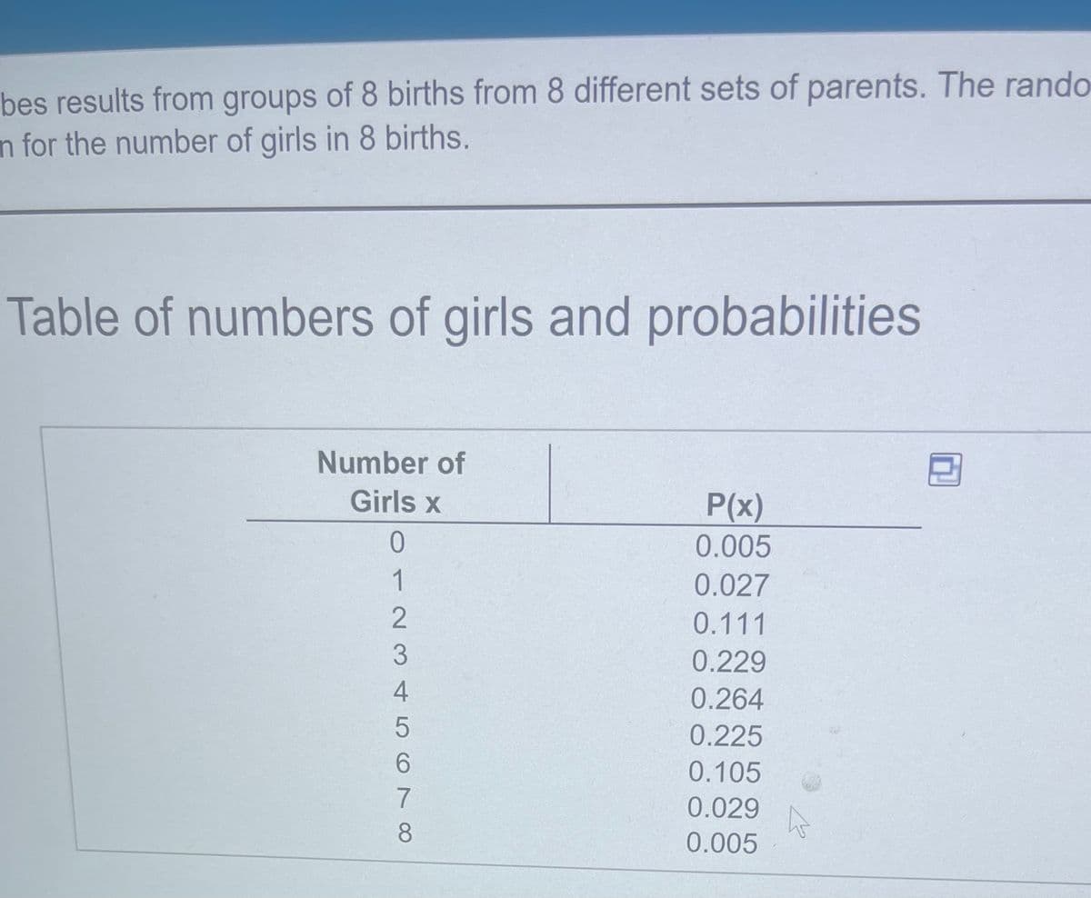 bes results from groups of 8 births from 8 different sets of parents. The rando
n for the number of girls in 8 births.
Table of numbers of girls and probabilities
Number of
Girls x
P(x)
0.005
1
0.027
0.111
3.
0.229
4
0.264
0.225
6.
0.105
0.029
8.
0.005
