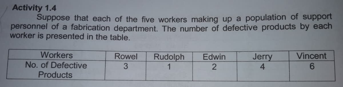 Activity 1.4
Suppose that each of the five workers making up a population of support
personnel of a fabrication department. The number of defective products by each
worker is presented in the table.
Workers
Rowel
Rudolph
Jerry
4.
Vincent
Edwin
No. of Defective
Products
3
1
6.
