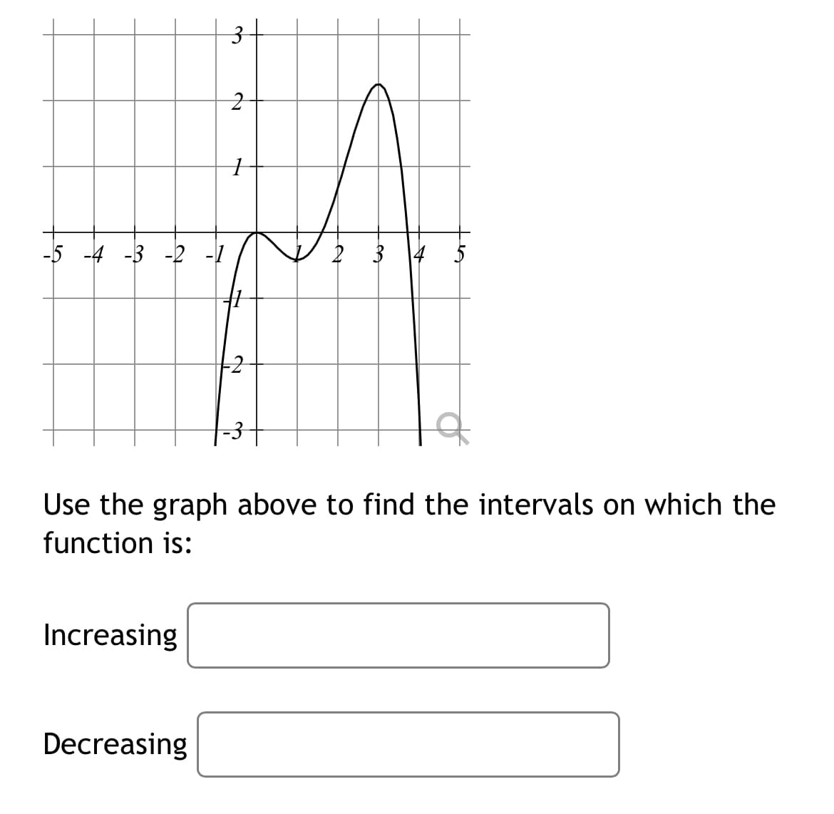 -5 -4 -3 -2 -1
2 3
Use the graph above to find the intervals on which the
function is:
Increasing
Decreasing
