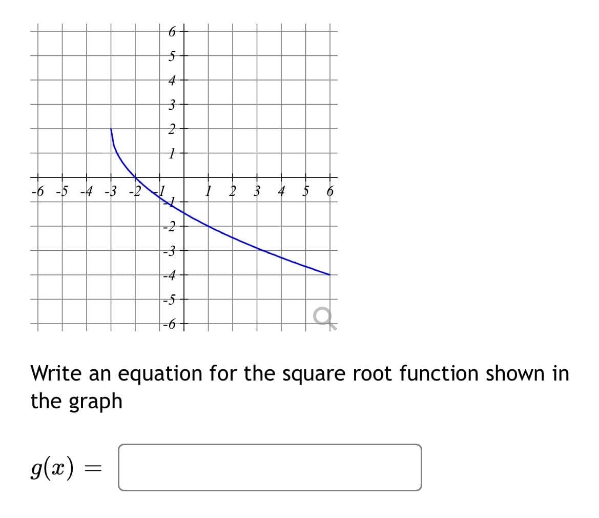 3-
-6 -5 -4
-3
-3
-4
-5
Write an equation for the square root function shown in
the graph
g(x) =
to

