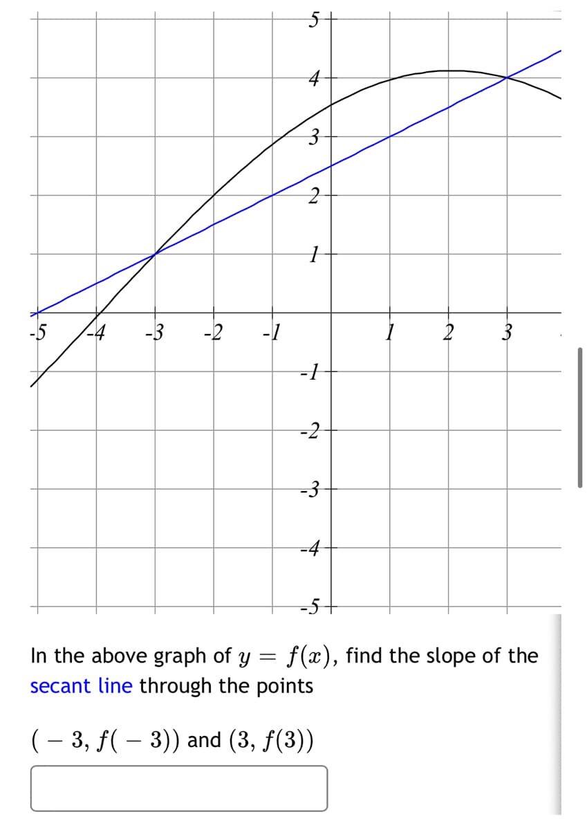 5-
-3
-2
-1
2
-1
-2
-3
-4
-5+
In the above graph of y
f(x), find the slope of the
secant line through the points
(– 3, f( – 3)) and (3, f(3))
3.
2.
