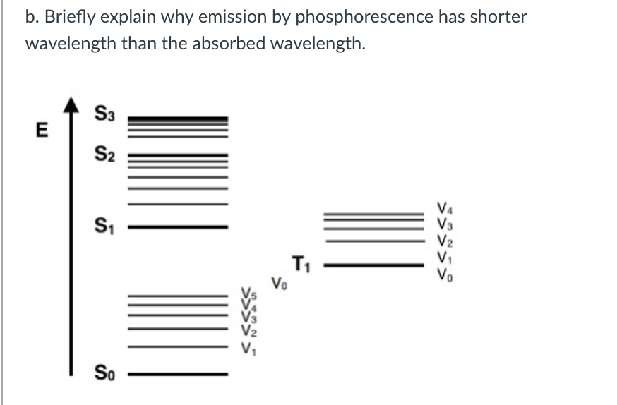 b. Briefly explain why emission by phosphorescence has shorter
wavelength than the absorbed wavelength.
S3
S2
V4
V3
V2
V1
Vo
Vo
V,
So

