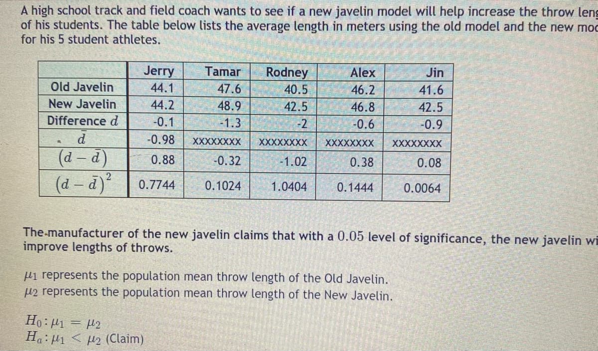 A high school track and field coach wants to see if a new javelin model will help increase the throw leng
of his students. The table below lists the average length in meters using the old model and the new moc
for his 5 student athletes.
Tamar
Jerry
44.1
Rodney
Alex
Jin
Old Javelin
47.6
40.5
46.2
41.6
New Javelin
44.2
48.9
42.5
46.8
42.5
Difference d
-0.1
-1.3
-2
-0.6
-0.9
-0.98
XXXXXXXX
XXXXXXXX
XXXXXXXX
XXXXXXXX
(d- d)
(d - d)
0.88
-0.32
-1.02
0.38
0.08
0.7744
0.1024
1.0404
0.1444
0.0064
The manufacturer of the new javelin claims that with a 0.05 level of significance, the new javelin wi
improve lengths of throws.
Hi represents the population mean throw length of the Old Javelin.
H2 represents the population mean throw length of the New Javelin.
Ho: H1 = H2
H:1 < Hz (Claim)
