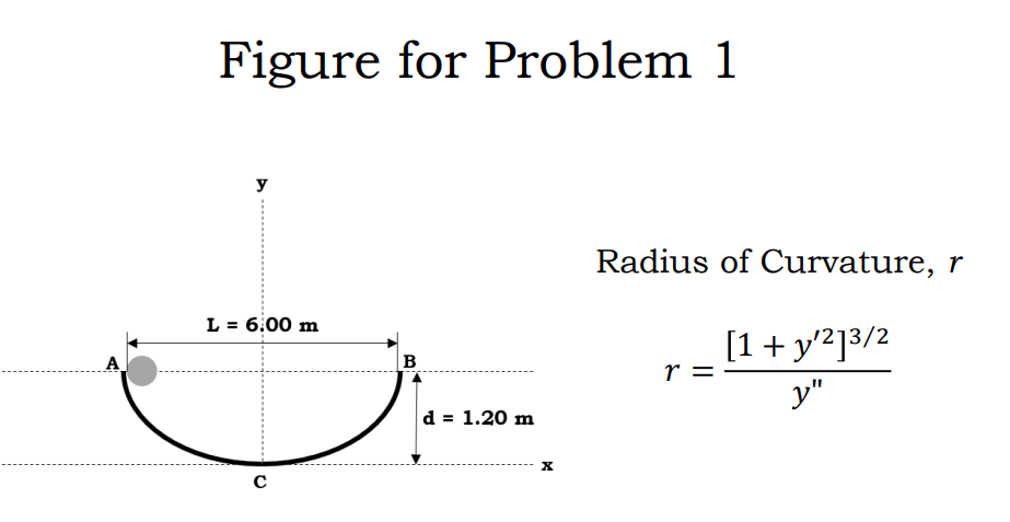 Figure for Problem 1
y
Radius of Curvature, r
L = 6.00 m
[1+ y'?]3/2
A
B
r =
y"
d = 1.20 m
