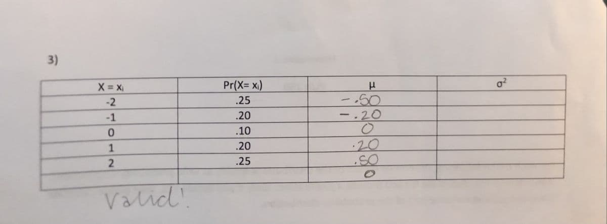 3)
X Xi
Pr(X= x)
-2
.25
సం
-1
.20
-.20
.10
1
.20
:20
.25
Valid!.
