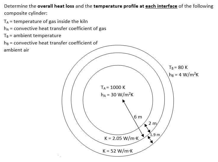 Determine the overall heat loss and the temperature profile at each interface of the following
composite cylinder:
TA = temperature of gas inside the kiln
ha = convective heat transfer coefficient of gas
TB = ambient temperature
he convective heat transfer coefficient of
ambient air
TB = 80 K
hB = 4 W/m²K
TA = 1000 K
hA = 30 W/m²K
6 m
K = 2.05 W/m.K
K = 52 W/m.K
2 m
1.9 m,