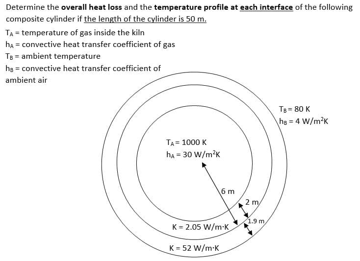 Determine the overall heat loss and the temperature profile at each interface of the following
composite cylinder if the length of the cylinder is 50 m.
TA = temperature of gas inside the kiln
ha = convective heat transfer coefficient of gas
TB = ambient temperature
hg = convective heat transfer coefficient of
ambient air
TB = 80 K
hB = 4 W/m²K
TA = 1000 K
ha = 30 W/m²K
6 m
K = 2.05 W/m.K
K = 52 W/m.K
2 m/
1.9 m